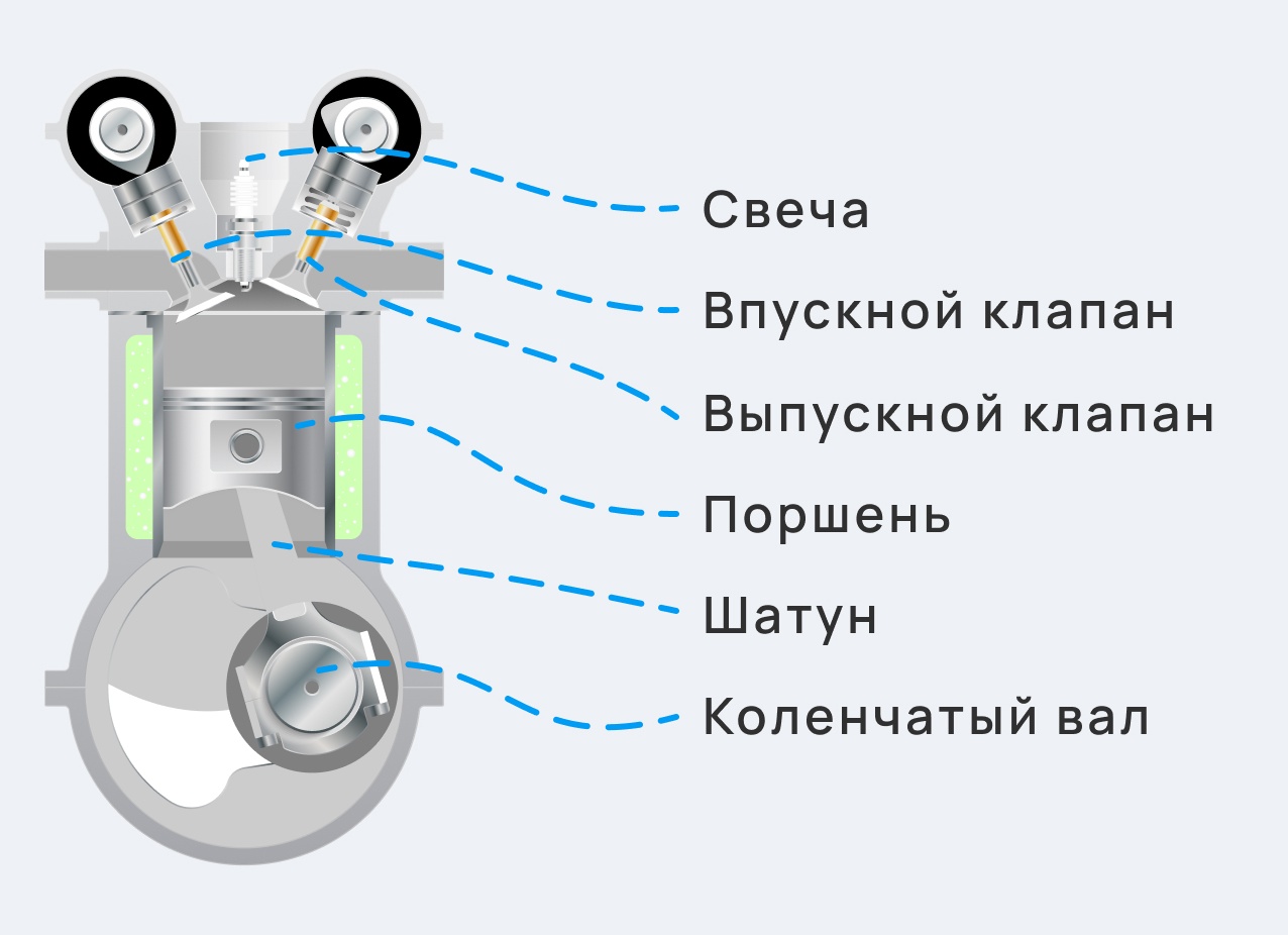 Двигатель внутреннего сгорания