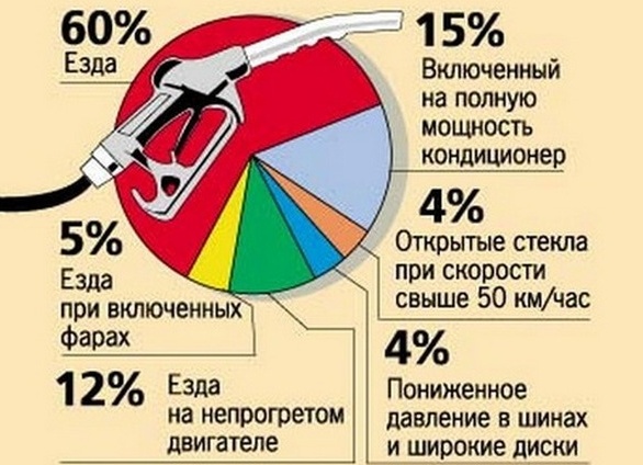 Расход топлива