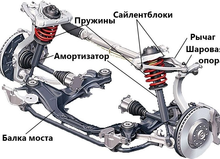 Ходовая система Авто