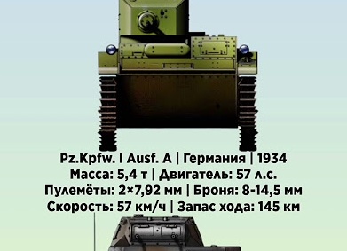 Танки СССР часть 7 (Т 37а) первый серийный плавающий танк в мире.