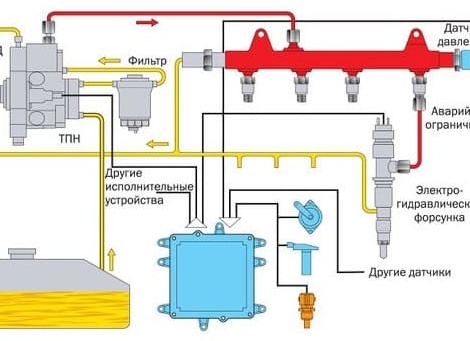 Топливная система дизельного двигателя