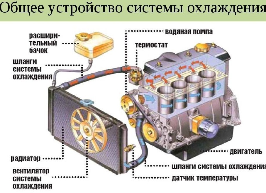 Система охлаждения
