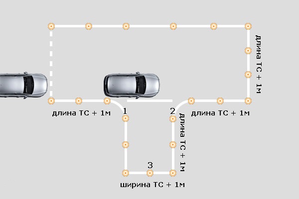 Автодром гараж схема. Схема выполнения упражнения гараж на автодроме. Схема заезда в гараж на автодроме. Схема упражнения заезд в гараж. Парковка в гараж задним ходом на автодроме.